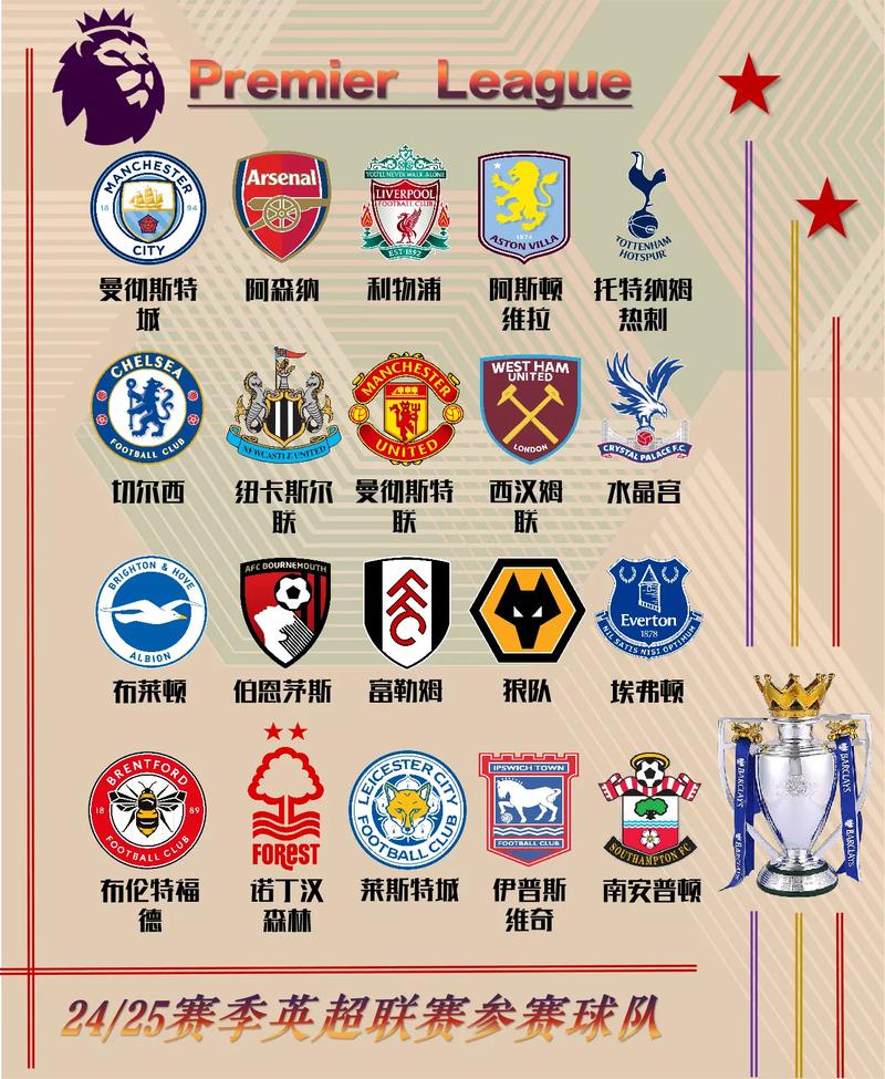英超阵营划分
