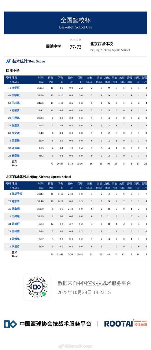 历年奥运会篮球冠军名单公布