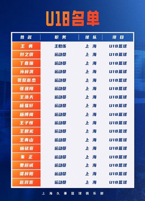 今晚男篮比赛时间