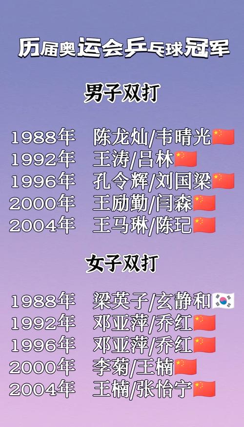 奥运会乒乓球历来冠军