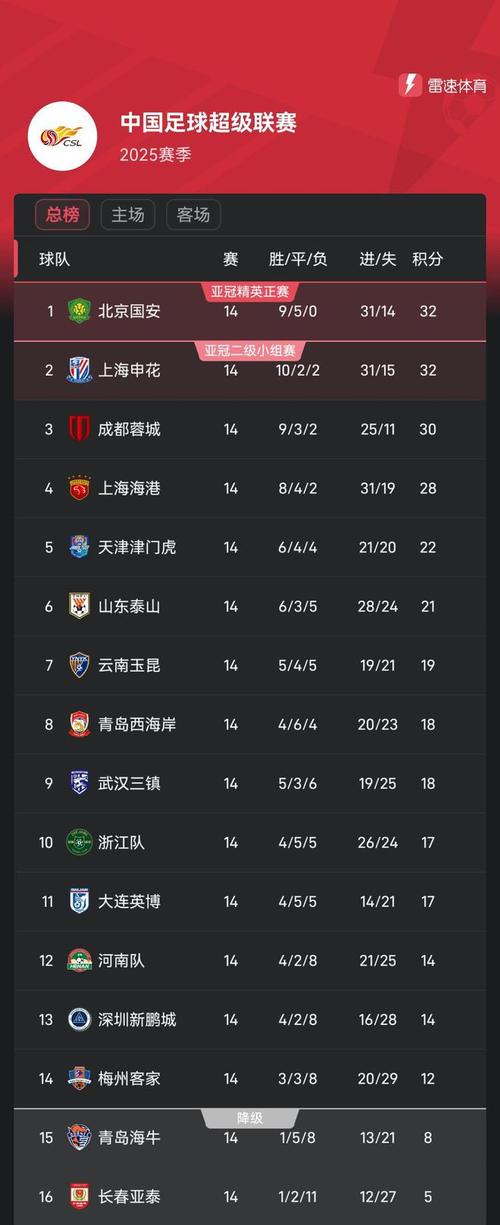 中超积分榜最新赛程