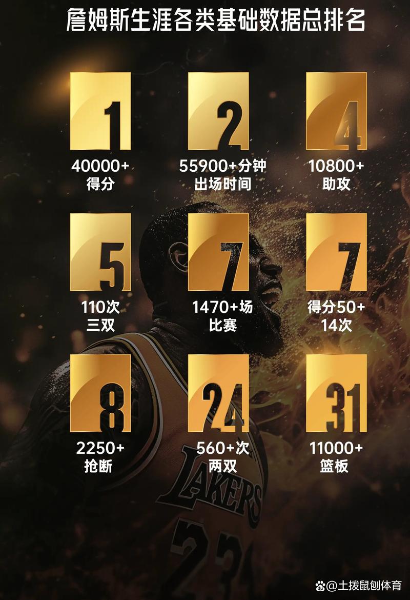 詹姆斯现总助攻数