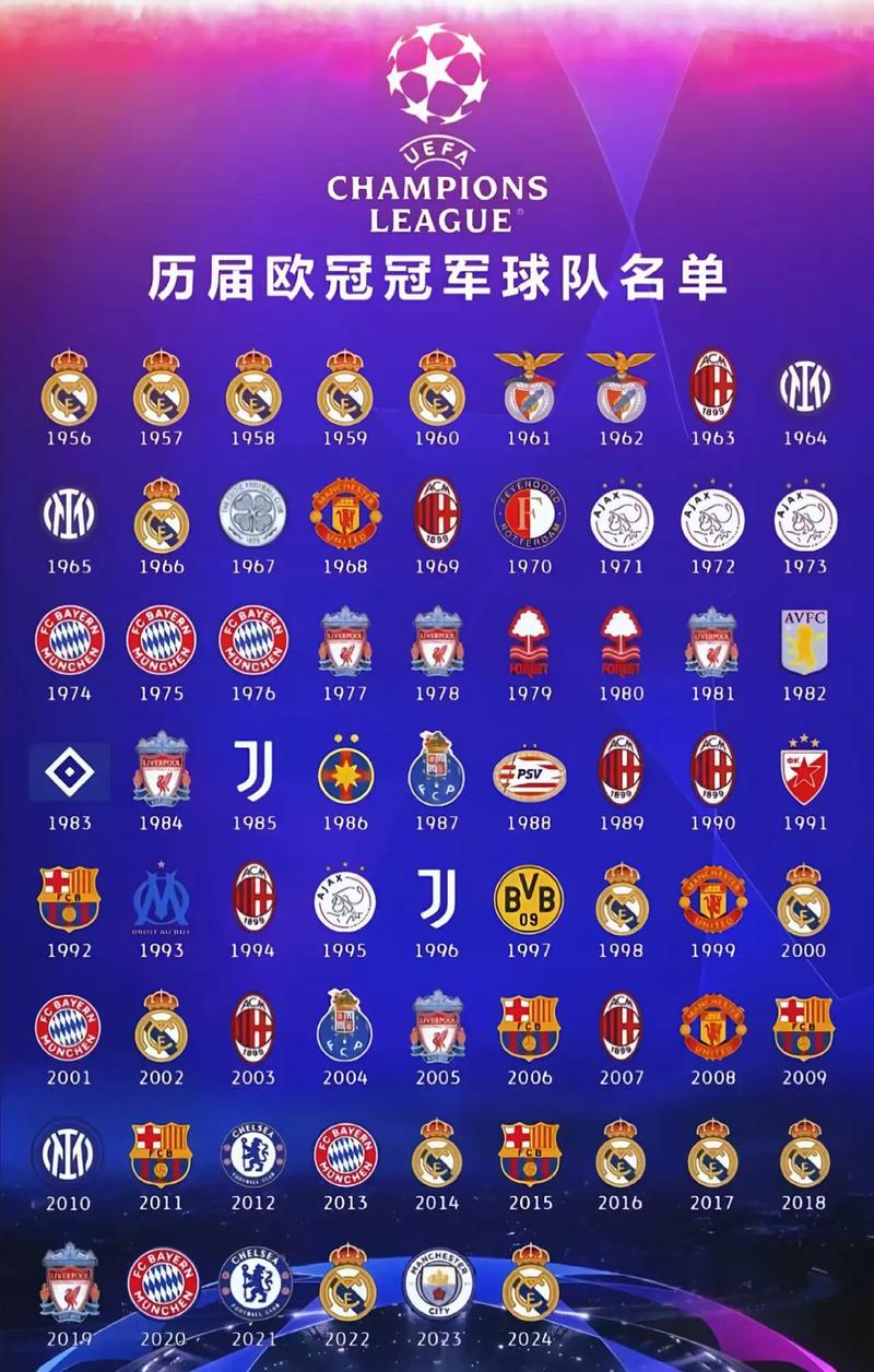 欧洲杯 历届冠军名单