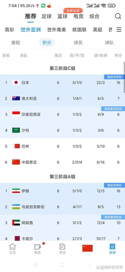 1982年世界杯预选赛中国队名单