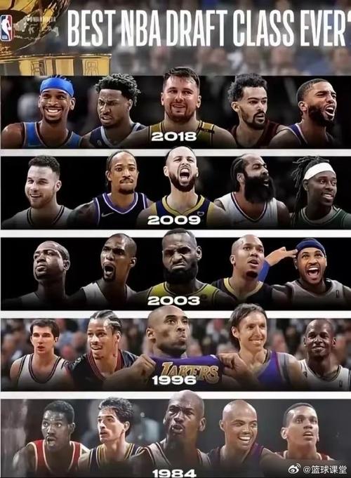 nba93年选秀重排