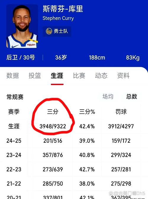 nba三分球出手记录