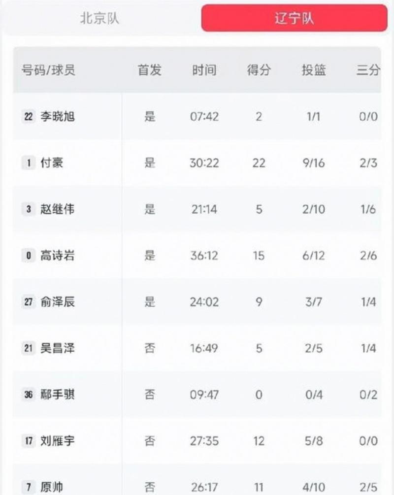 辽宁篮球城市联赛赛程表