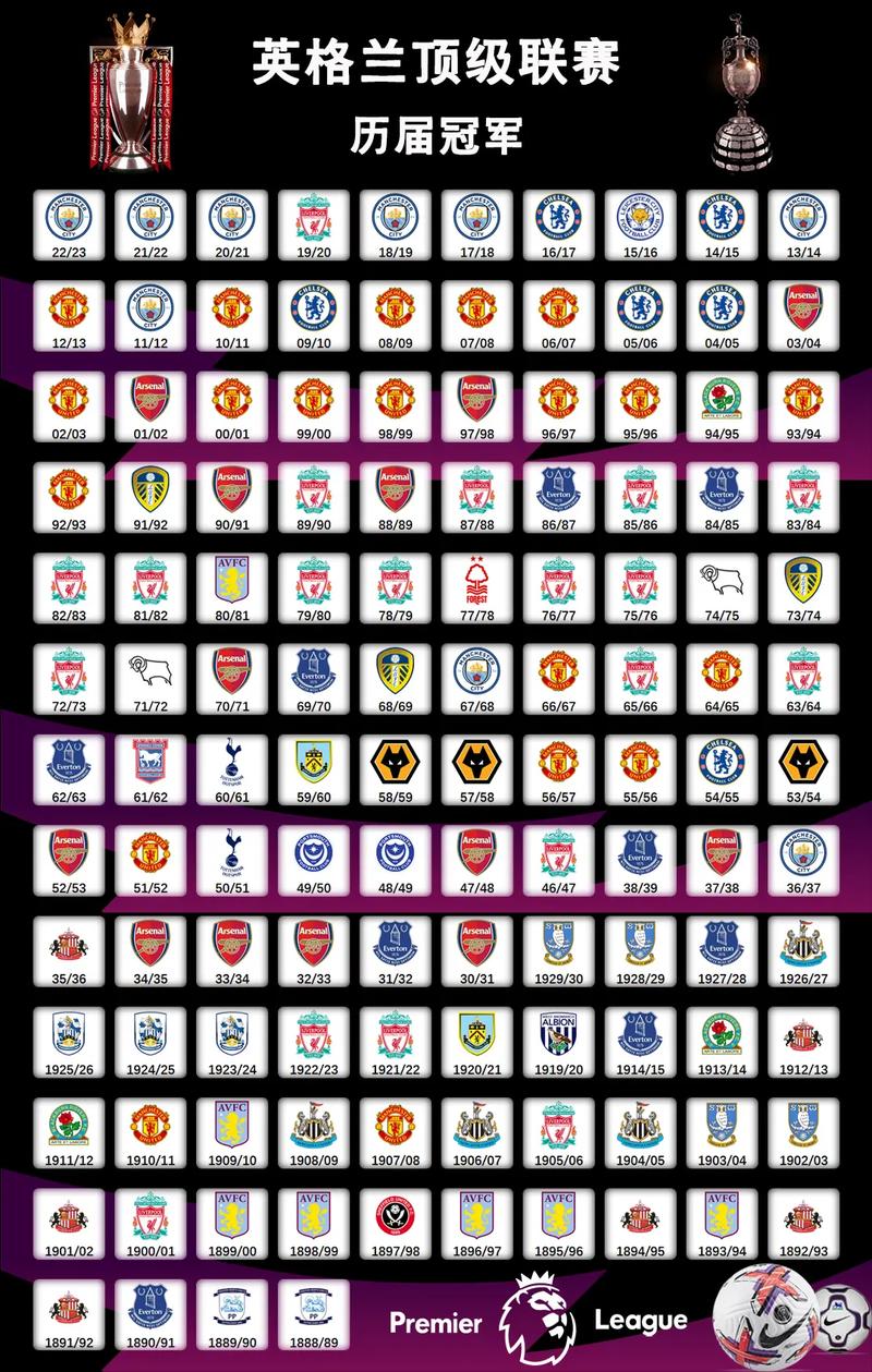 英超一年多少轮比赛