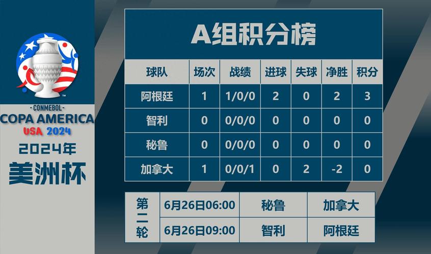 2016美洲杯小组赛程表格