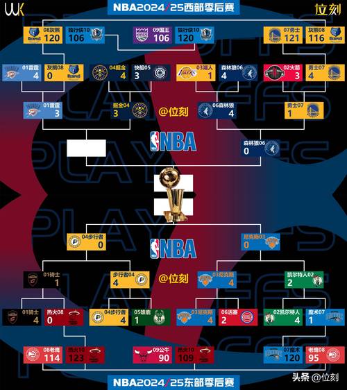 nba现在最弱球队排行榜