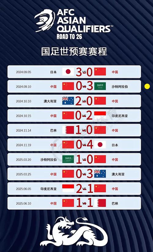 世预赛和世界杯的区别在哪