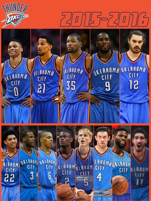 nba雷霆队历史最佳阵容排名