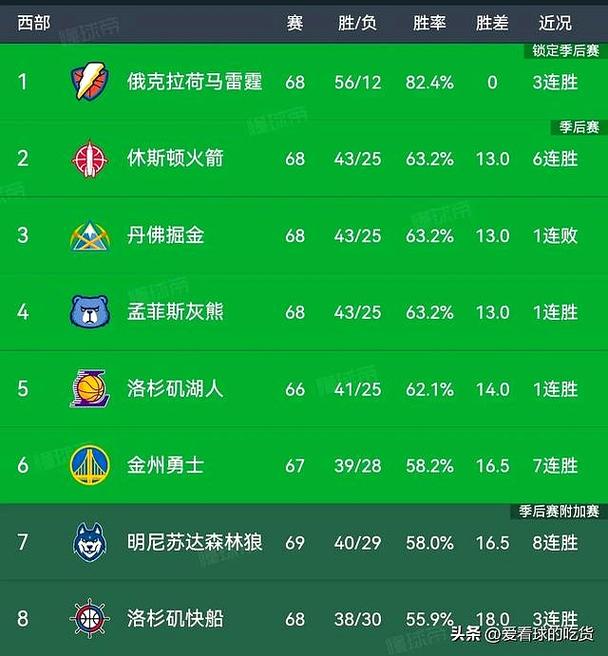 nba连胜纪录最长的队伍