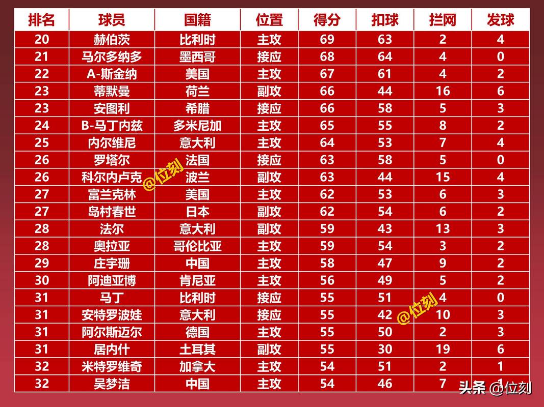 排球比分有上限吗还是下限