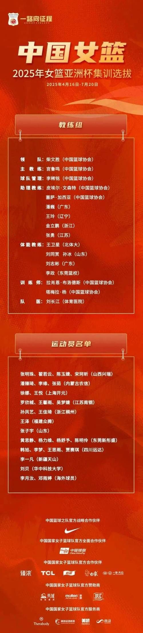 现中国女蓝运动员名单是谁